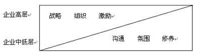 大小相融的企業(yè)文化