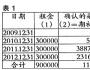 融資租賃承租人會計處理例解