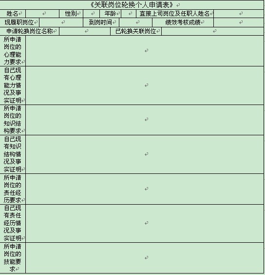 員工發(fā)展管理方法二：崗位關聯(lián)輪換管理法 - 舒化魯 - 舒化魯：管理學家，規(guī)范化管理權威專家