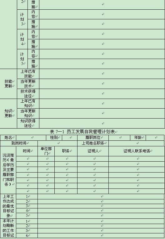 員工發(fā)展管理方法一：簡歷管理法 - 舒化魯 - 舒化魯：管理學(xué)家，規(guī)范化管理權(quán)威專家