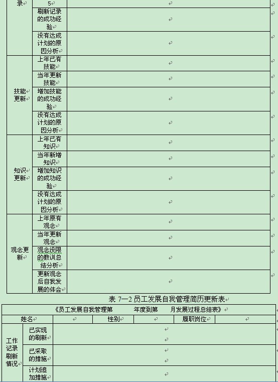 員工發(fā)展管理方法一：簡歷管理法 - 舒化魯 - 舒化魯：管理學(xué)家，規(guī)范化管理權(quán)威專家