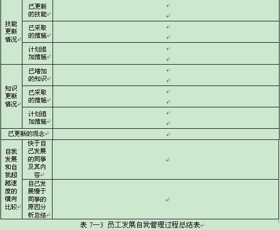 員工發(fā)展管理方法一：簡歷管理法 - 舒化魯 - 舒化魯：管理學(xué)家，規(guī)范化管理權(quán)威專家