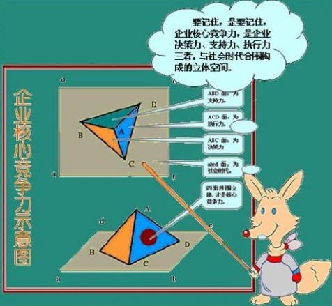 企業(yè)核心競爭力從哪里來？ - 舒化魯 - 舒化魯：管理學家，規(guī)范化管理權(quán)威專家