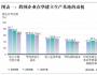 中國(guó)制造：遷離還是留守?