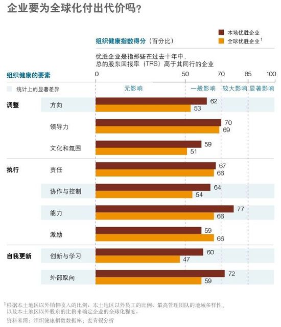 了解你的“全球化代價(jià)”