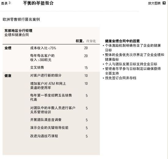 什么樣的企業(yè)最健康