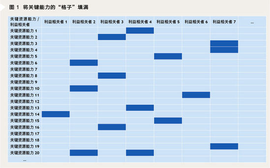 商業(yè)模式的經(jīng)濟解釋