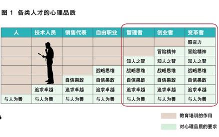 創(chuàng)業(yè)者需要具備的獨(dú)特基因