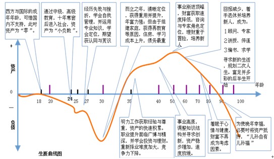 換個角度解決薪酬福利問題