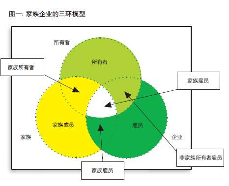 家族企業(yè)2.jpg