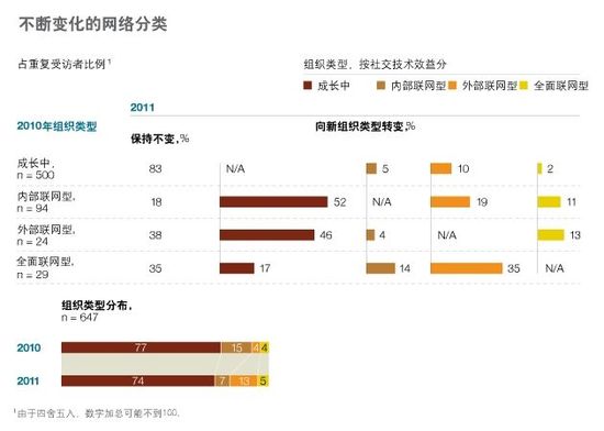 社交技術(shù)如何使組織實(shí)現(xiàn)自我擴(kuò)張