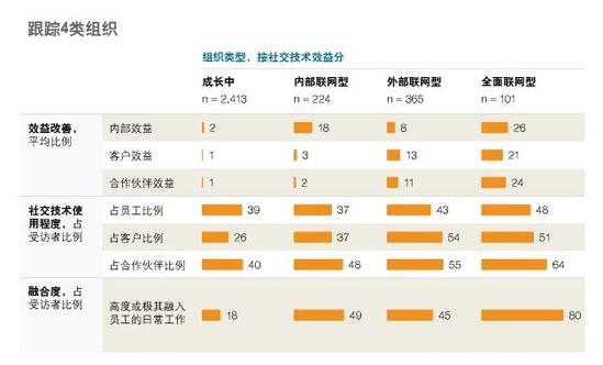 社交技術(shù)如何使組織實(shí)現(xiàn)自我擴(kuò)張