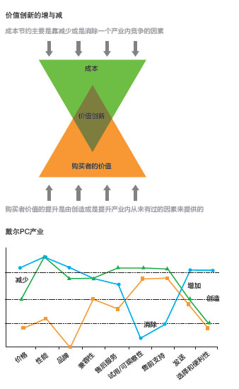 創(chuàng)新價(jià)值1.jpg