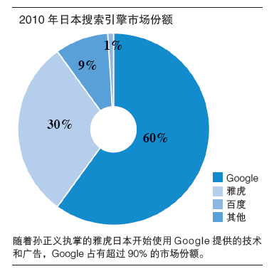 李彥宏日本最后一戰(zhàn)？