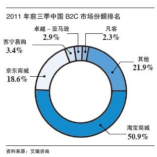 天下最終無(wú)電商？