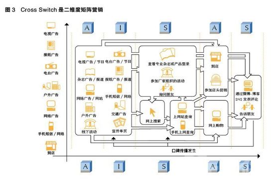 引爆消費(fèi)