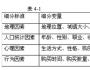 有效市場細分的條件有哪些？