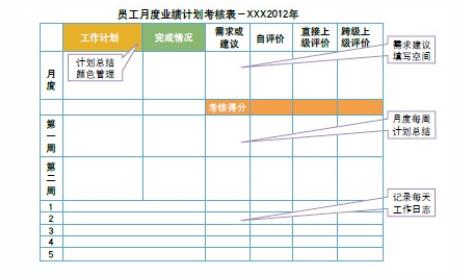 績(jī)效管理