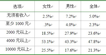 職場(chǎng)男女婚戀