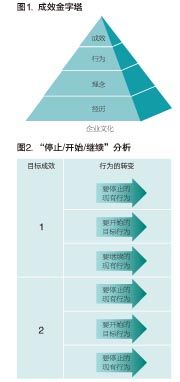 引爆責(zé)任感文化