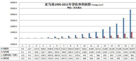 唯品會，如何從虧損走向盈利？