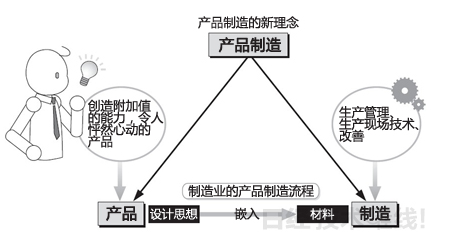 日本人看三星：制造非其強(qiáng)項(xiàng)，但有先人一步的產(chǎn)品觀