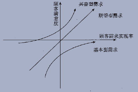 電商業(yè)：溢價(jià)正在消失