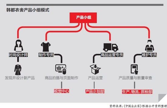 Zara門(mén)徒韓都衣舍：淘寶品牌“彎道超車(chē)式”發(fā)展