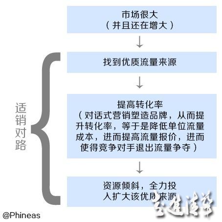 淘品牌三只松鼠是怎么崛起的？