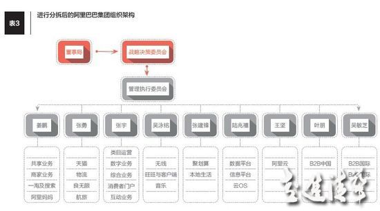 千億再造：中國(guó)領(lǐng)軍企業(yè)的組織結(jié)構(gòu)調(diào)整