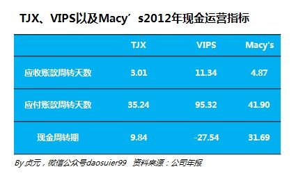 唯品會與TJX及梅西百貨的這些差別你知道嗎？