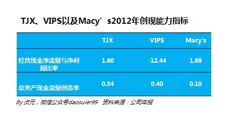 唯品會與TJX及梅西百貨的這些差別你知道嗎？