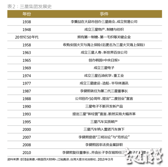 解剖“秘書室”：三星共和國最頂級的中樞與大腦