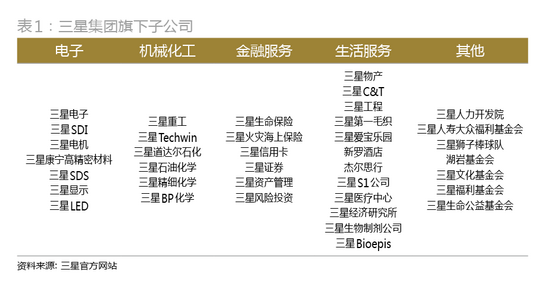 解剖“秘書室”：三星共和國最頂級的中樞與大腦