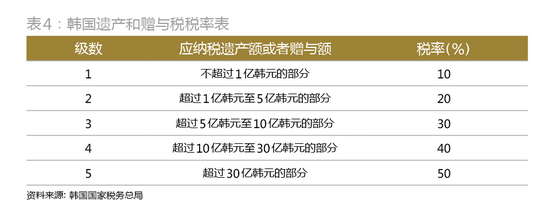 解剖“秘書室”：三星共和國最頂級的中樞與大腦