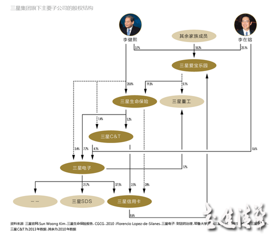 解剖“秘書室”：三星共和國最頂級的中樞與大腦