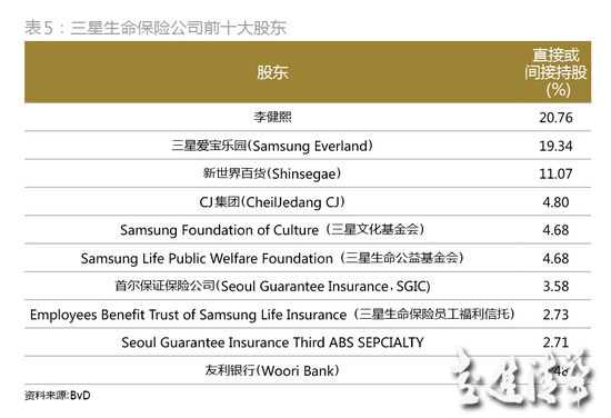 解剖“秘書室”：三星共和國最頂級的中樞與大腦