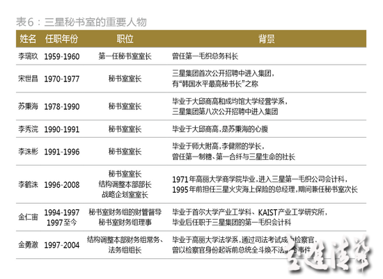 解剖“秘書室”：三星共和國最頂級的中樞與大腦