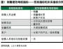 Lek優(yōu)化銷售人員績(jī)效的分析框架