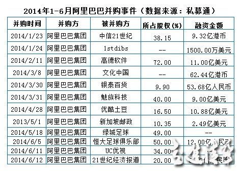 魅族背后大股東曝光 傳阿里收購(gòu)魅族40%股份