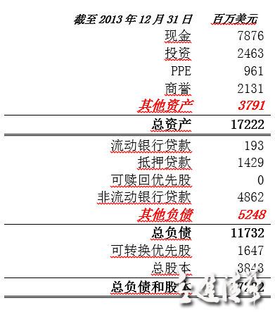 從資產(chǎn)證券化角度來(lái)看阿里巴巴