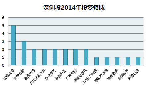 配圖-深創(chuàng)投2014.png