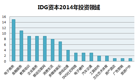 配圖-IDG資本2014.png