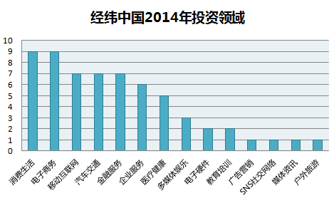 配圖-經(jīng)緯中國資本2014.png