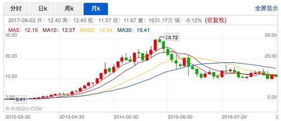 連續(xù)18季度盈利仍被看衰，唯品會的問題不只“價值被低估”