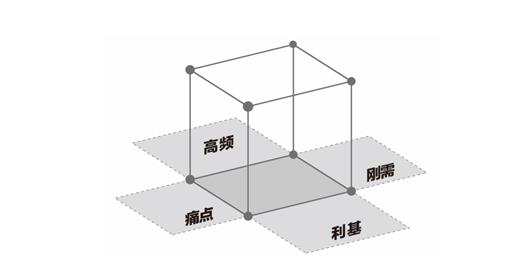 華紅兵：未來三十年新的商業(yè)邏輯是什么？