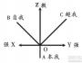 知識型員工的行為動(dòng)力結(jié)構(gòu)與激勵(lì)策略