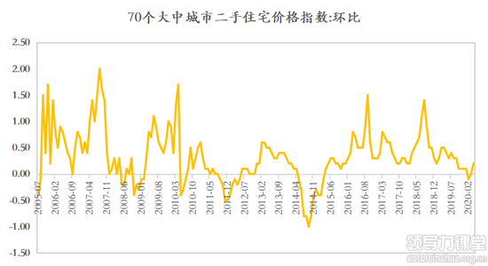 資料來源：Wind 如是金融研究院