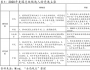 外部干擾下的波動和博弈——2020年11月月報宏觀部分