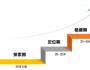 只要3個(gè)圓圈就能確定你的職業(yè)發(fā)展方向